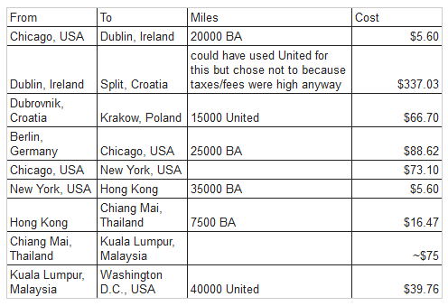 Dan's Itinerary-updated