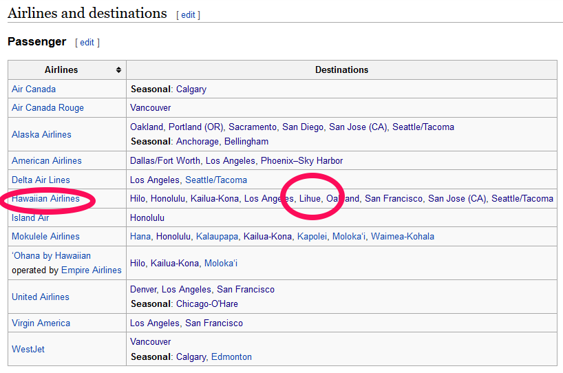 ogg-airport-wikipedia-flight-list-updated
