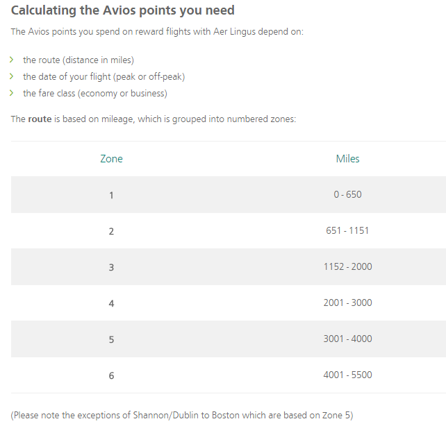 Aer Lingus Avios Chart