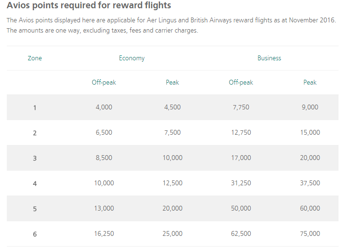 aer-lingus-zones