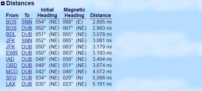 distances-new-sweet-spot-avios