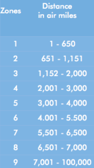 British Airways Redemption Chart